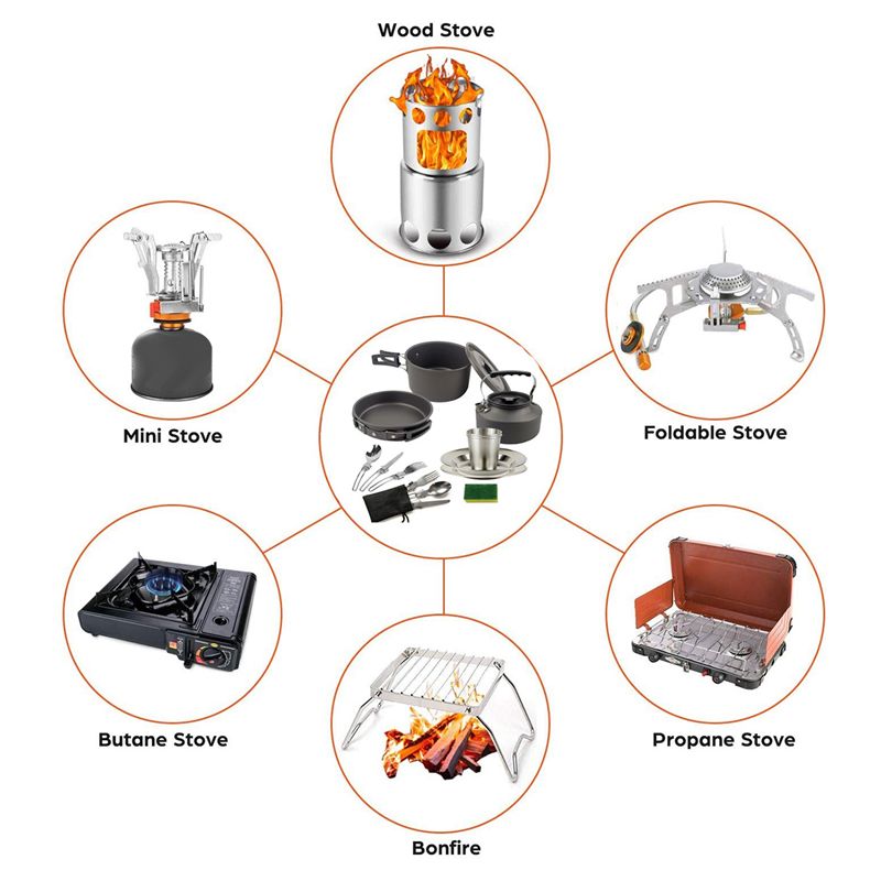 Camping Cooking Pot Set - 【PEMBELI】Peralatan Masak Camping Portabel Set Panci